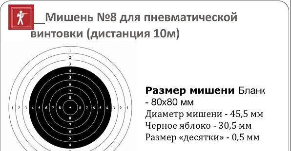 Статья № 16 Промахи и ошибки.